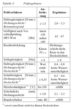 Gussasphalt außenbereich aufbau